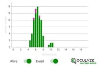 Yeast-Tracking Brewing Apps
