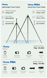 Self-Leveling Travel Tripods Image 7