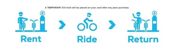 Nonprofit Electric Bikeshares