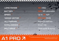 Vibration-Absorbing Electric Bikes Image 3
