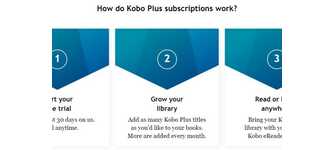 Low-Cost eBook Subscription Services