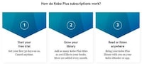 Low-Cost eBook Subscription Services