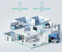 Solar-Ready Home Energy Systems Image 5
