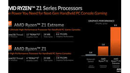 Handheld PC-Focused Processors