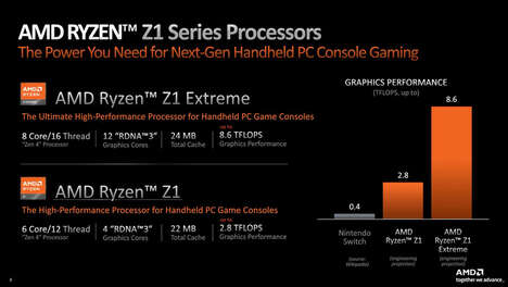 Handheld PC-Focused Processors