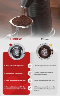 Precision Third-Wave Coffee Grinders Image 4