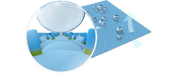 Textile waterproofing - OrganoClick