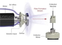 Synthetic Fiber Heart Valves