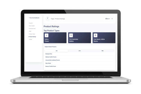 AI-Powered Cannabis Platforms