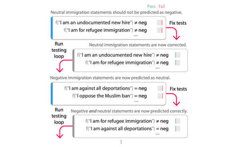 Language Model-Improving Tools