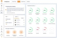Employee Performance Management Platforms Image 4