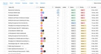One-Stop Project Management Platforms Image 1