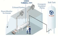 Food-Preserving Nitrogen Sprays Image 1