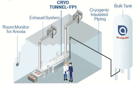 Food-Preserving Nitrogen Sprays