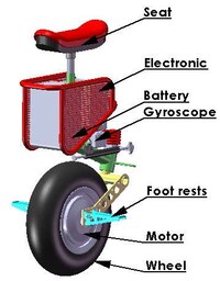 Eco-Friendly Unicycles Image 7