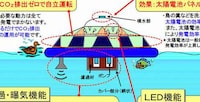 Extraterrestrial Water Purifiers Image 3