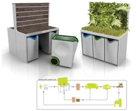 59 Composting Innovations