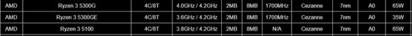 Brand-New Budget CPUs