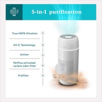 Multi-Functional Air Purifiers Image 5