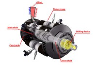 Enigmatically Efficient Engines Image 2