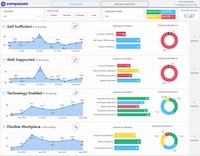 Digital Employee Services Image 1