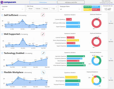 Digital Employee Services