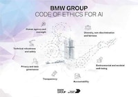 Automaker AI Use Policies