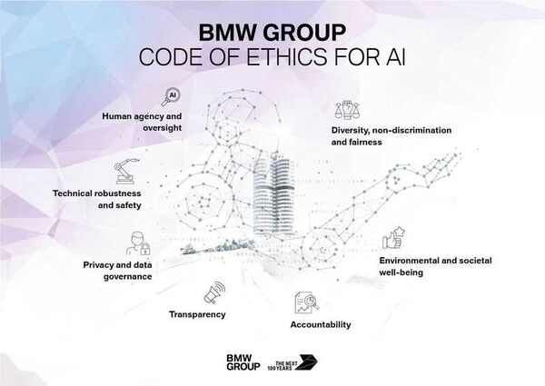 Automaker AI Use Policies