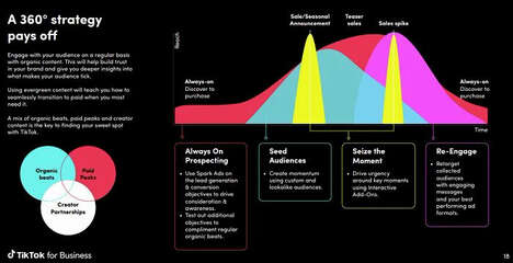 Travel-Focused Marketing Guides