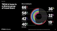 Travel-Focused Marketing Guides Image 4