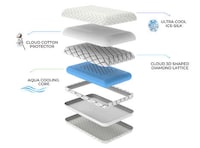 Diamond Lattice Support Pillows Image 2