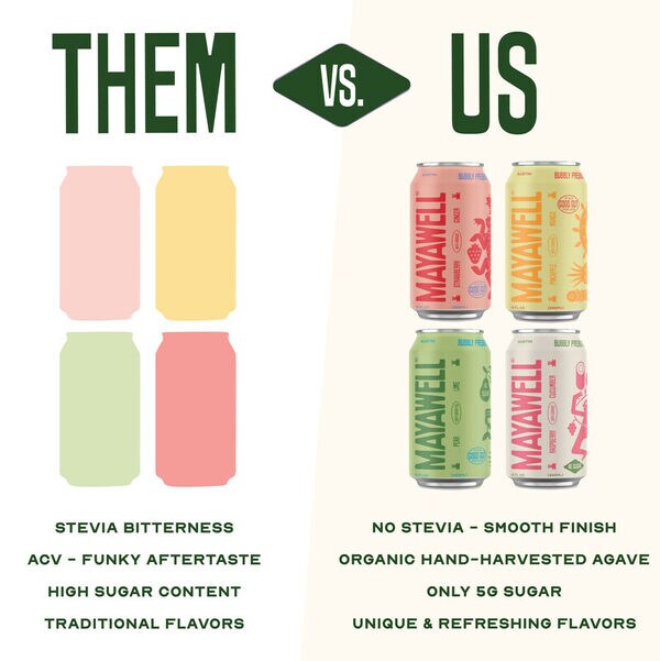 Mexican-Owned Prebiotic Sodas