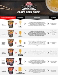 Beer-Paired Noodle Cups Image 2