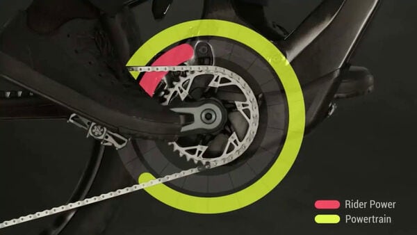 Smart Ebike Powertrains