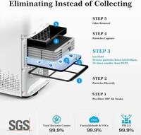 Tech-Enhanced Air Purifiers Image 4