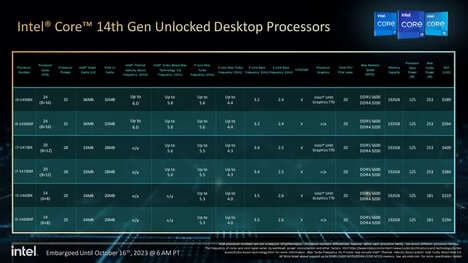 High-End Processor Refreshes