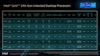 High-End Processor Refreshes Image 1