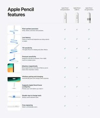 Low-Cost Entry-Level Styluses Image 4
