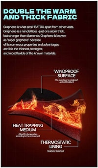 Intelligent Graphene Heating Vests Image 2