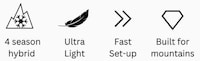 Ultralight Four-Season Tents Image 5