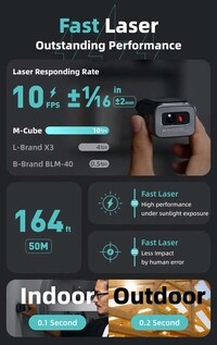 Modular Laser Measure Devices Image 4