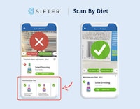 Diet-Recommending Label Tools