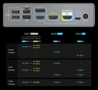 High-Performance Connectivity Docks Image 2
