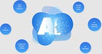 AI Digital Coaches Image 1
