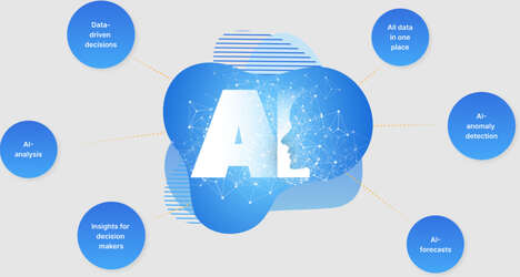 AI Digital Coaches