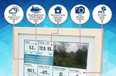 Personal Weather Station Networks