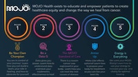 Revolutionary Cancer Lifestyle Platforms Image 2