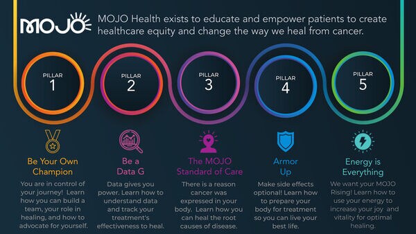 Revolutionary Cancer Lifestyle Platforms Image 2