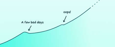 Holistic Habit-Tracking Apps
