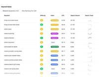 Affordable SEO Insights Platform Image 1